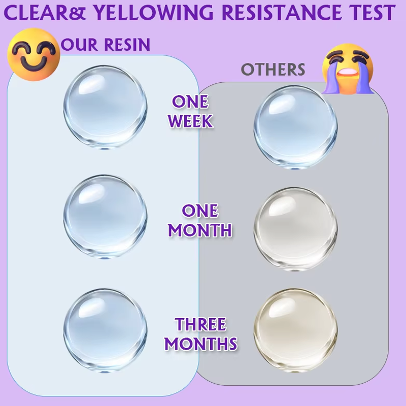 200/500g UV Resin Kit, Upgrade - Uv Resin Clear Hard recension och pris