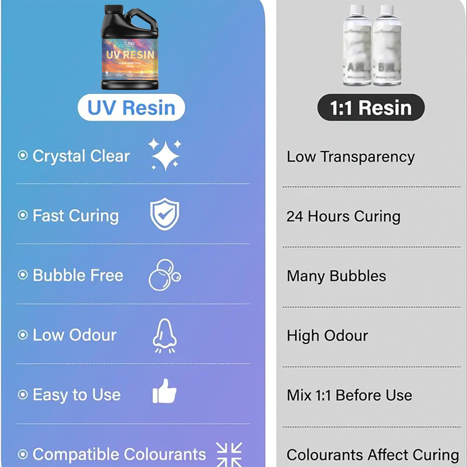 100/200/500/1000g UV Epoxy Res - Uv Resin Clear Hard recension och pris